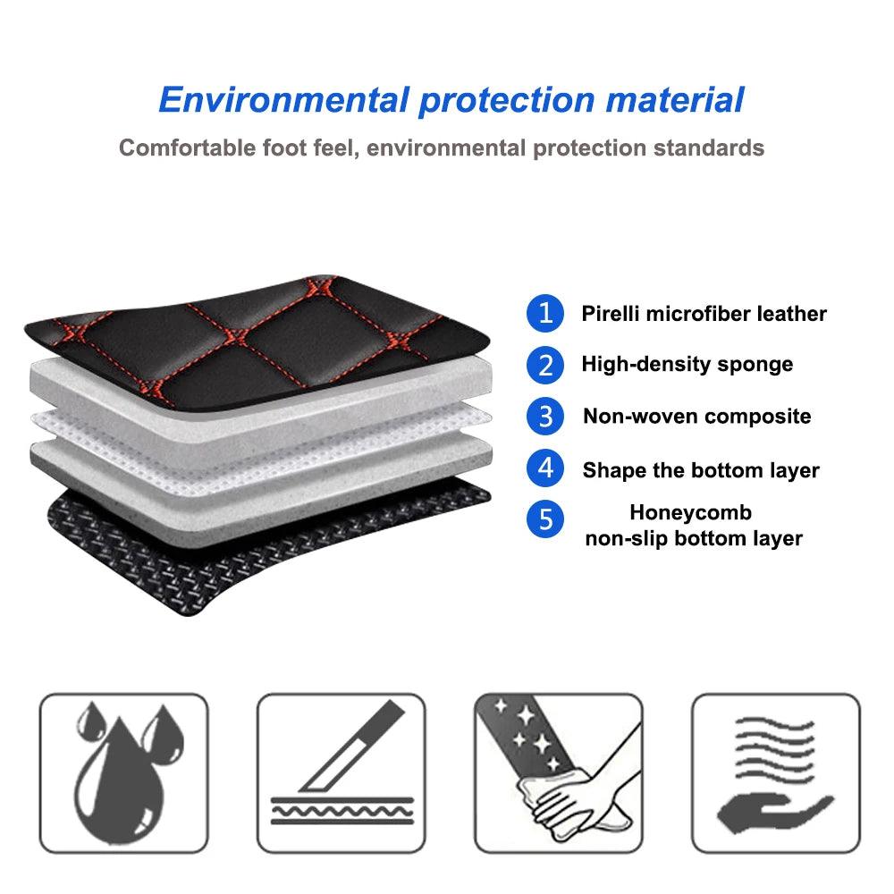 Car Floor Mats  Auto Foot Pads