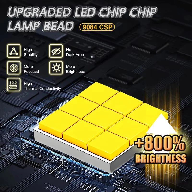 Super Bright Mini LED Headlight Bulbs