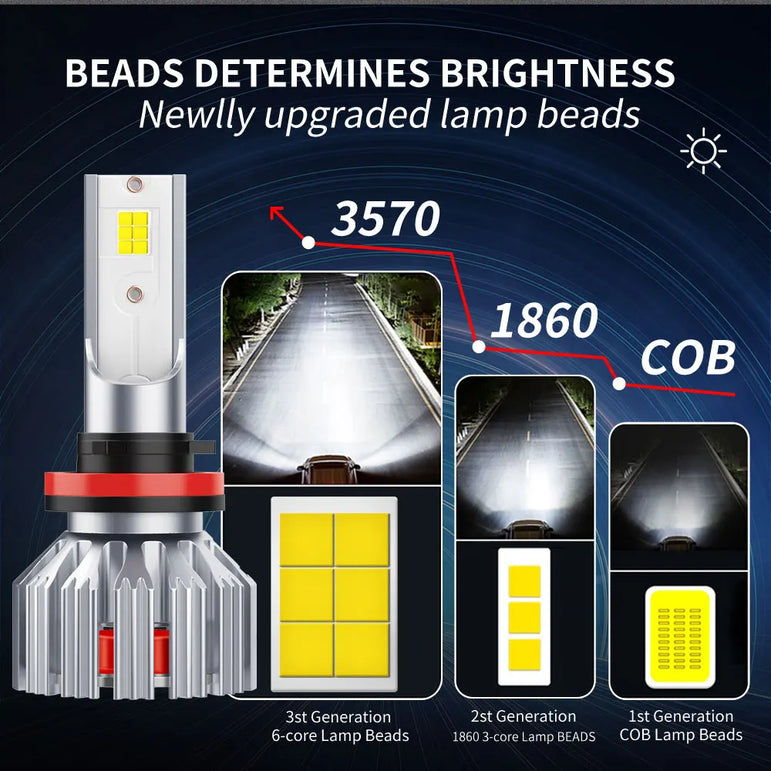 LED Headlight Bulb Kit 6500K