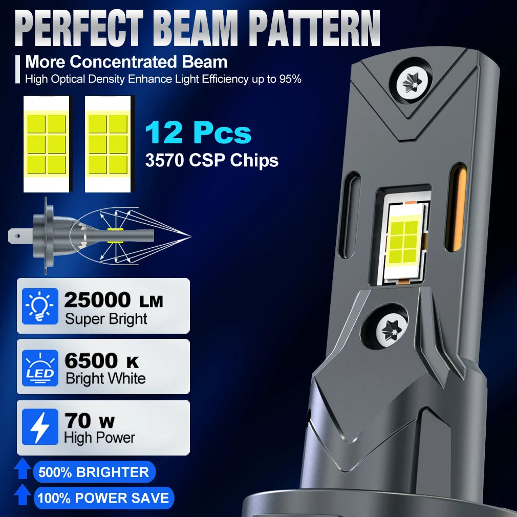 Lampadine per fari a LED H4 / H7 – 6500K Plug & Play