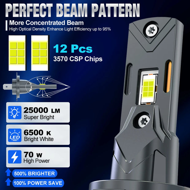 Lampadine per fari a LED H4 / H7 – 6500K Plug &amp; Play