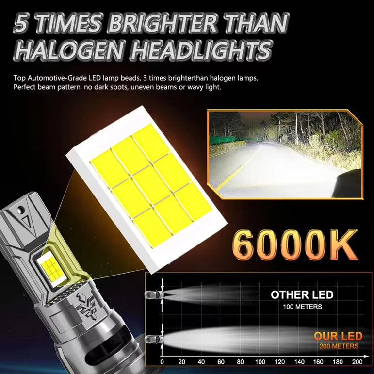 Super Bright Mini LED Headlight Bulbs
