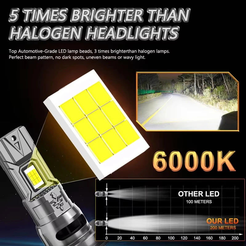 Super Bright Mini LED Headlight Bulbs