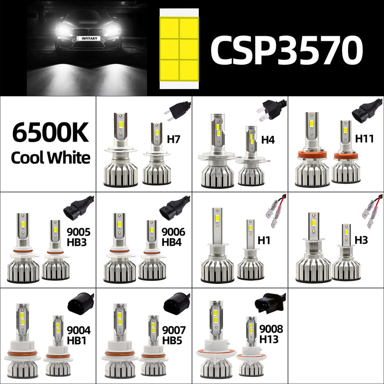 LED Headlight Bulb Kit 6500K
