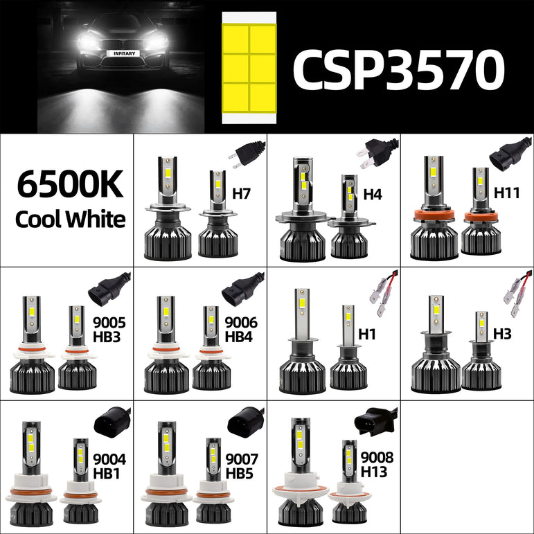 LED Headlight Bulb Kit 6500K