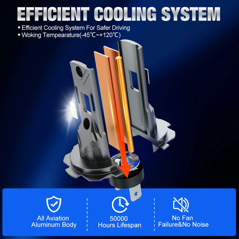 Lampadine per fari a LED H4 / H7 – 6500K Plug & Play