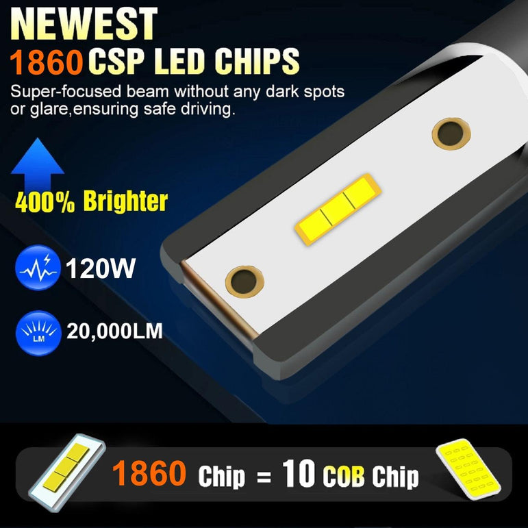 LED Headlights - Canbus Decoder Option for Specific Vehicle Models - One Beast Garage