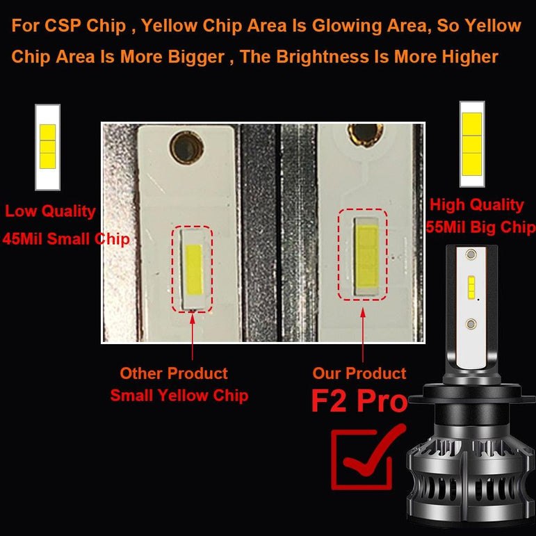 LED Headlights - Canbus Decoder Option for Specific Vehicle Models - One Beast Garage